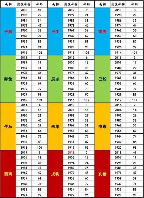 90年屬什麼|【十二生肖年份】12生肖年齡對照表、今年生肖 